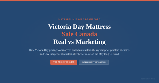 Victoria Day mattress sale Canada real vs marketing guide from Mattress Miracle