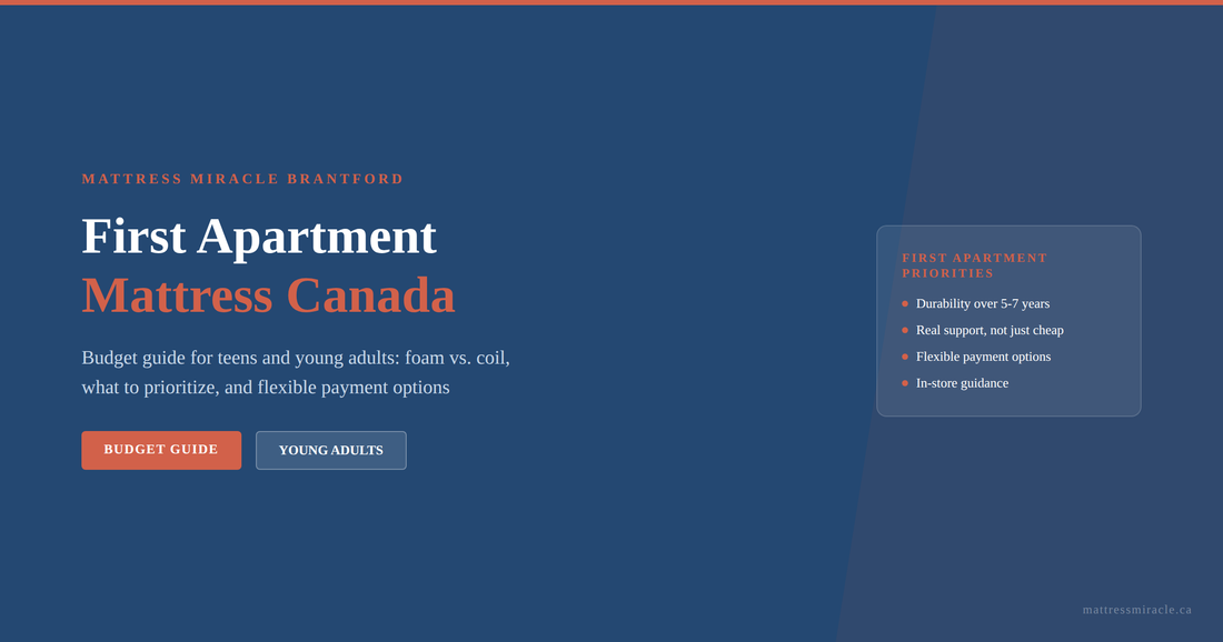 First apartment mattress Canada budget guide teens young adults