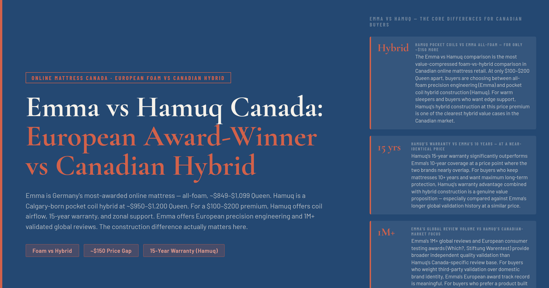 Emma vs Hamuq Canada — European Award-Winner vs Calgary Hybrid