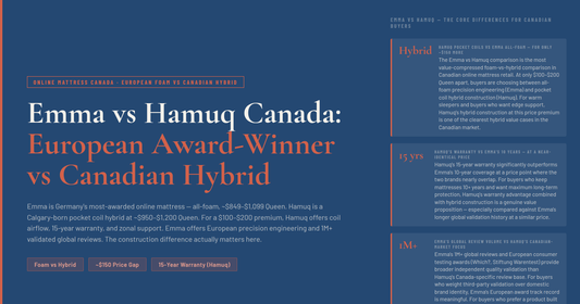 Emma vs Hamuq Canada — European Award-Winner vs Calgary Hybrid