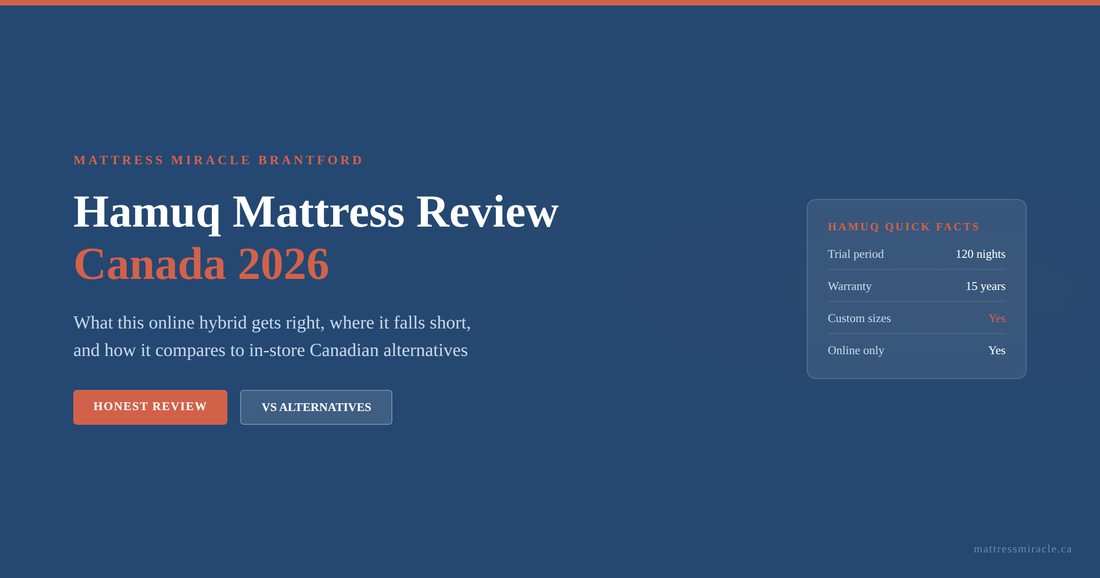 Hamuq mattress review Canada 2026 what this online hybrid gets right and wrong