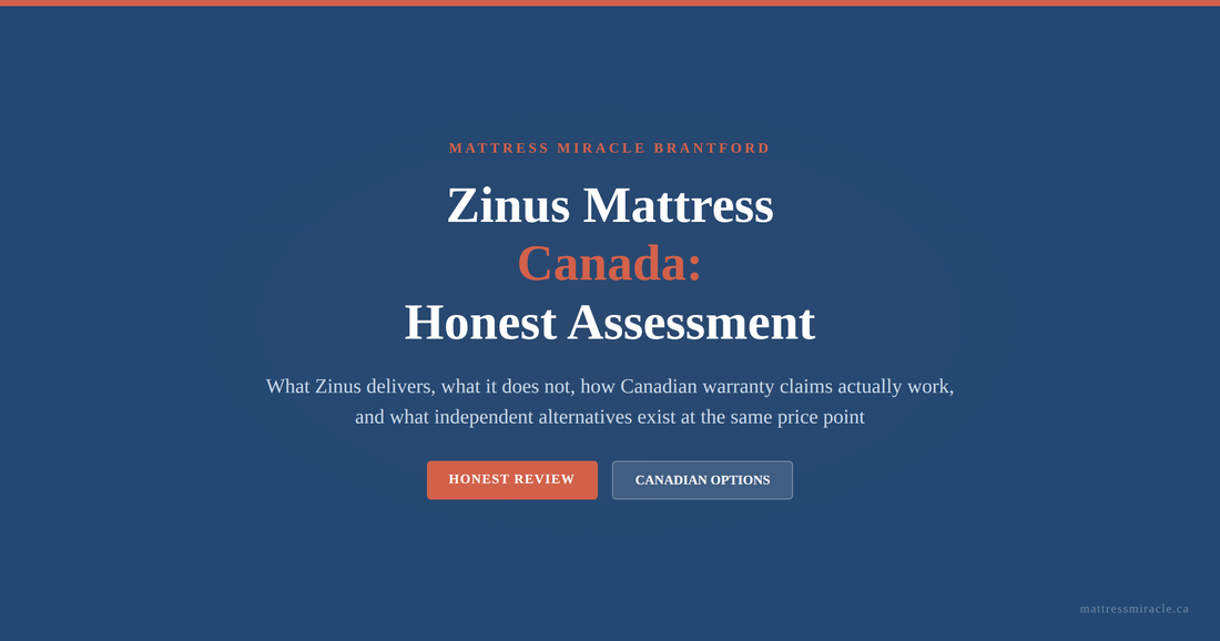 Zinus mattress Canada honest assessment graphic for Mattress Miracle Brantford showing Canadian warranty and independent alternatives