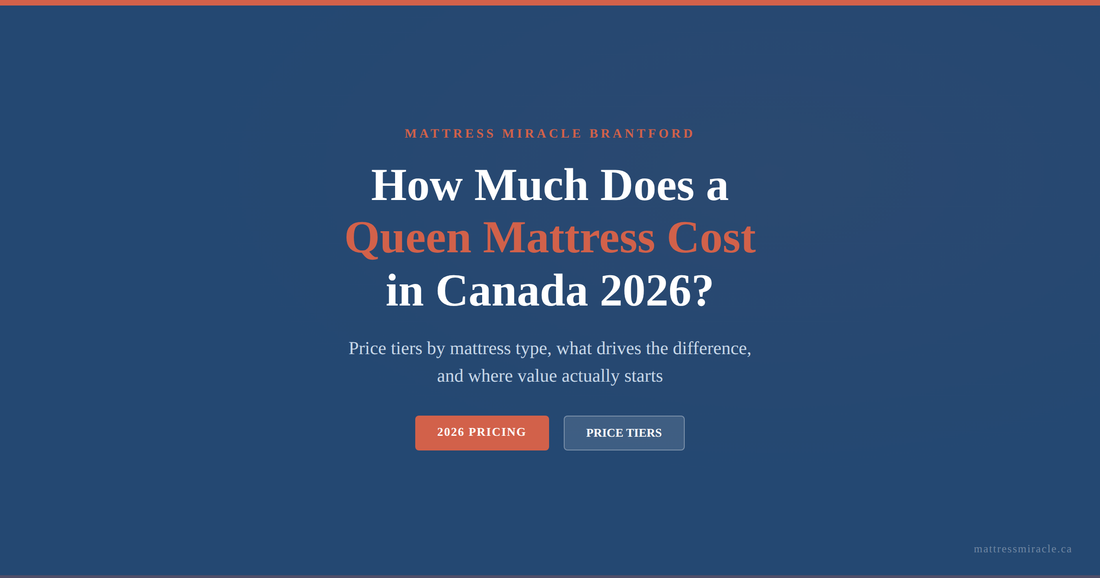 How much does a queen mattress cost in Canada 2026 price tiers