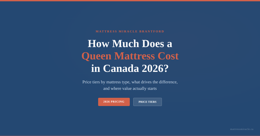 How much does a queen mattress cost in Canada 2026 price tiers