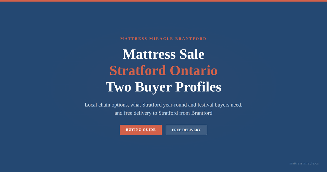 Mattress sale Stratford Ontario two buyer profiles year-round and festival guide