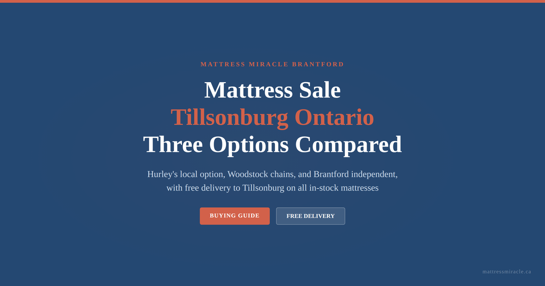 Mattress sale Tillsonburg Ontario three options Hurleys Woodstock Brantford