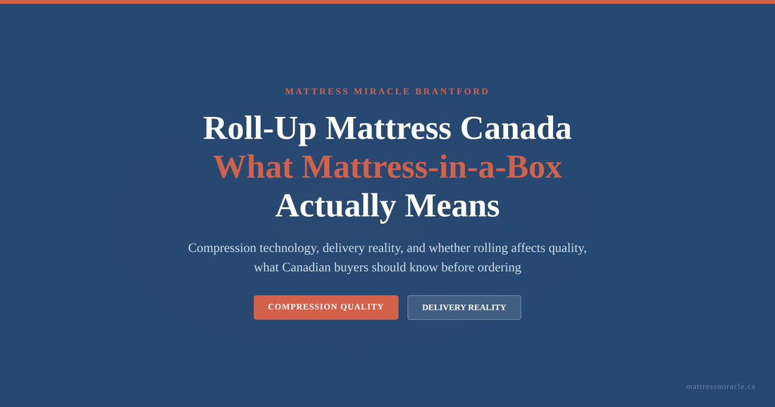 Roll-up mattress Canada what mattress in a box actually means compression quality delivery