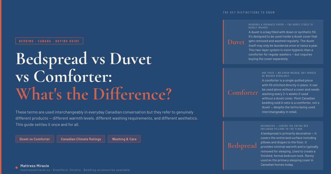 Bedspread vs duvet vs comforter in Canada — complete bedding comparison guide