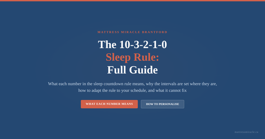10-3-2-1-0 sleep rule full guide graphic for Mattress Miracle Brantford explaining what each countdown number means for sleep quality