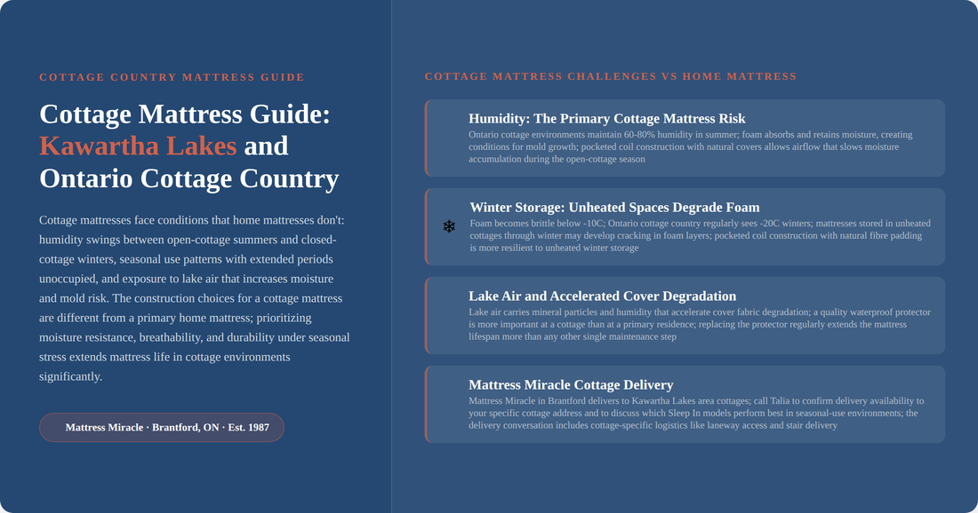 Cottage country mattress guide for Kawartha Lakes Ontario