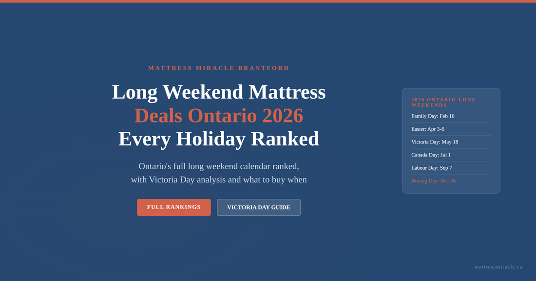 Long weekend mattress deals Ontario 2026 every holiday ranked complete guide