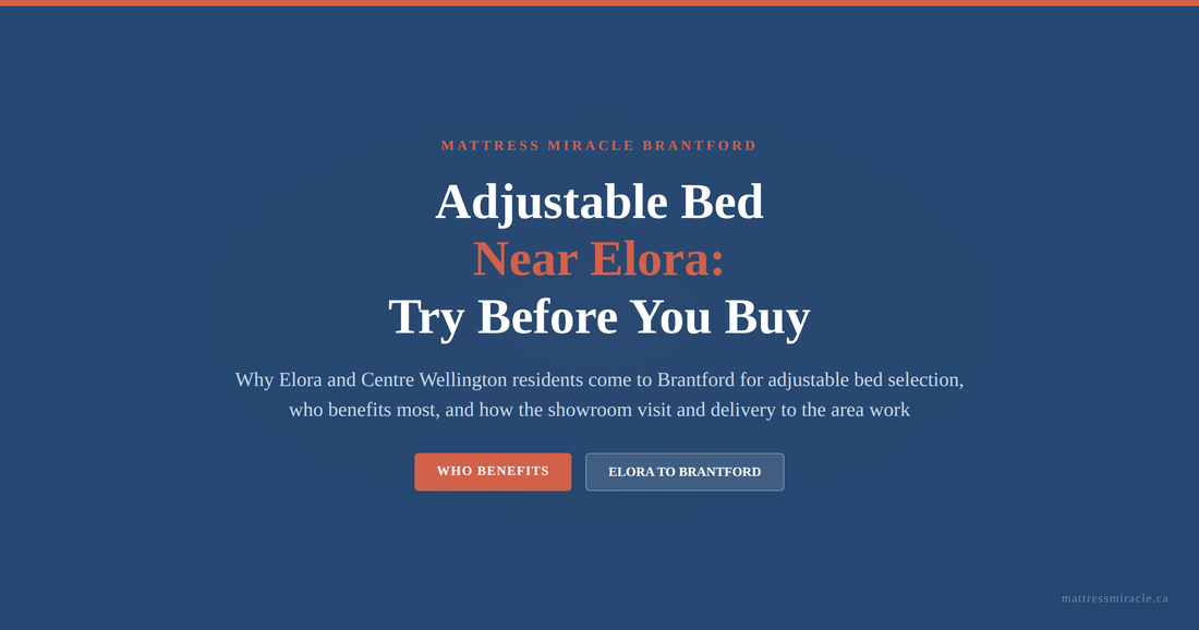 Adjustable bed near Elora Ontario try before you buy guide graphic for Mattress Miracle Brantford covering Centre Wellington buyers and who benefits most