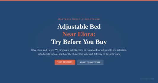 Adjustable bed near Elora Ontario try before you buy guide graphic for Mattress Miracle Brantford covering Centre Wellington buyers and who benefits most