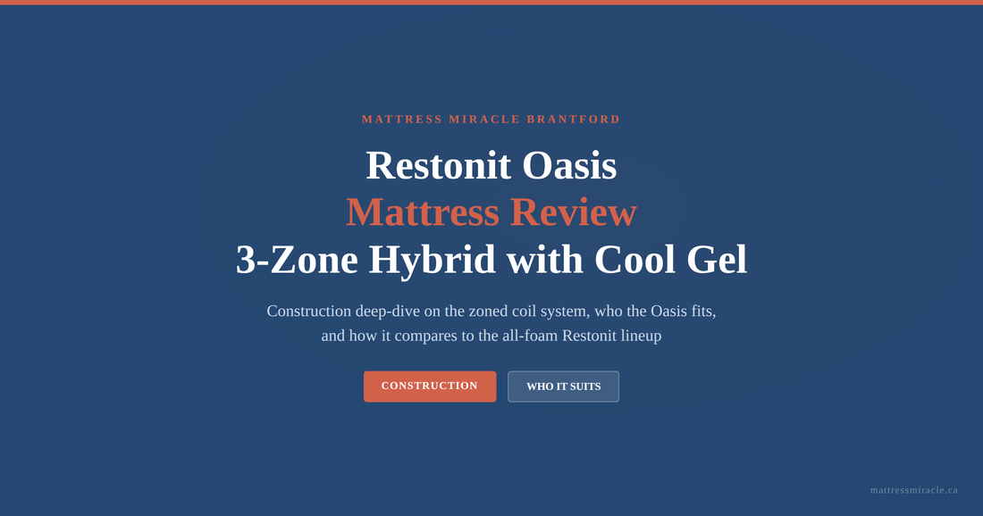 Restonit Oasis 3-zone hybrid mattress review construction who it suits Canada