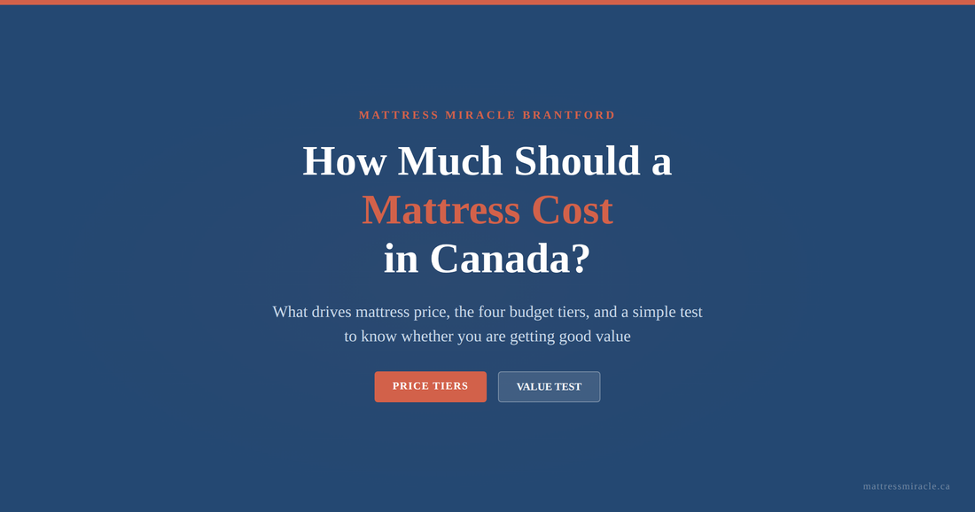 How much should a mattress cost in Canada price guide