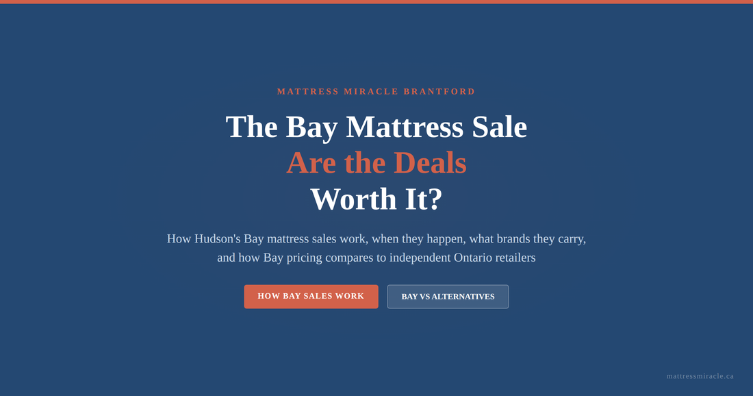 The Bay mattress sale Canada review from Mattress Miracle Brantford