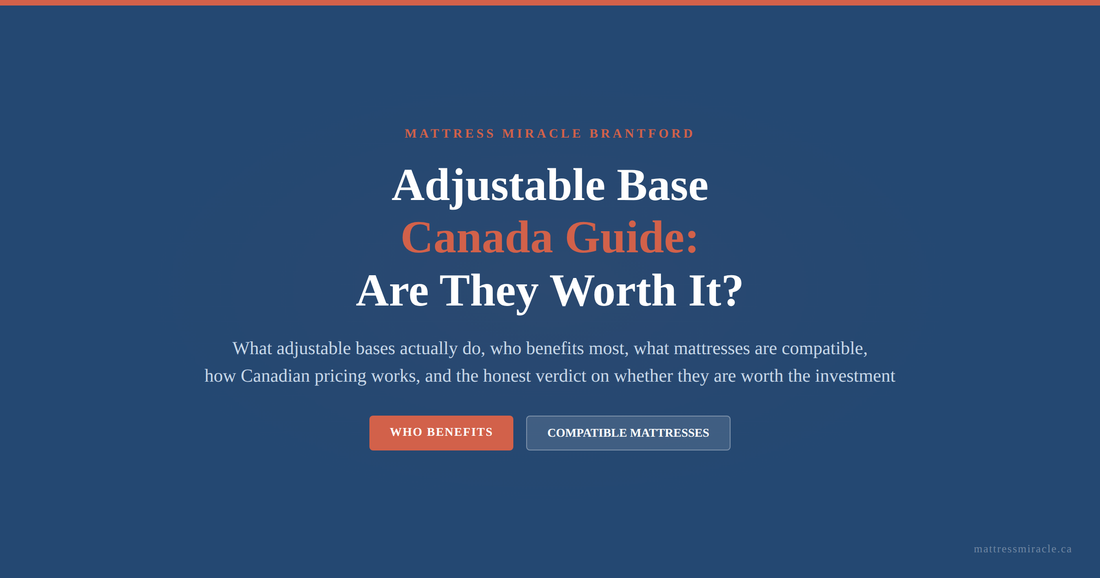 Adjustable base Canada guide graphic for Mattress Miracle Brantford covering who benefits most compatible mattresses and the honest worth-it verdict