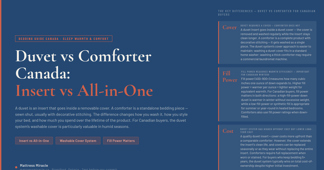Duvet vs Comforter Canada — Insert System vs All-in-One Bedding