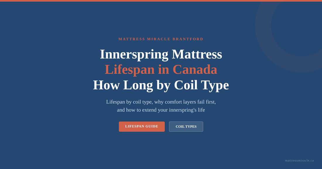 Innerspring mattress lifespan Canada how long by coil type
