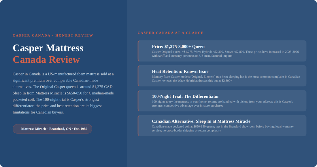 Casper mattress Canada review 2026: is it worth the price compared to Canadian alternatives