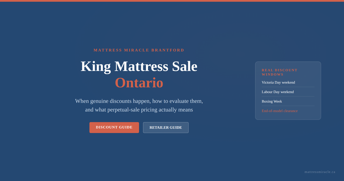 King mattress sale Ontario genuine discount windows and retailer guide