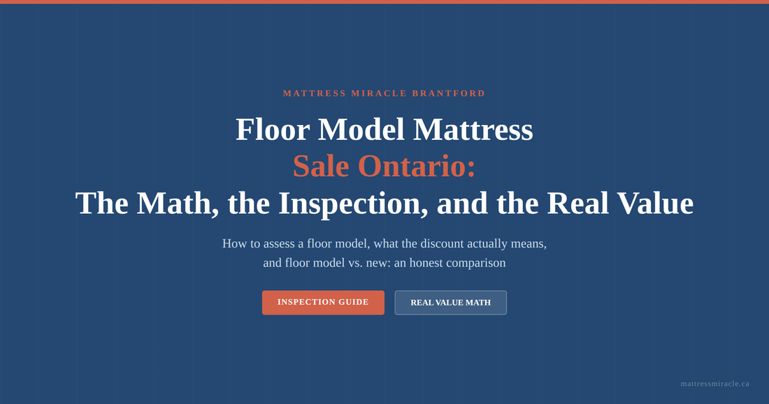 Floor model mattress sale Ontario inspection guide real value