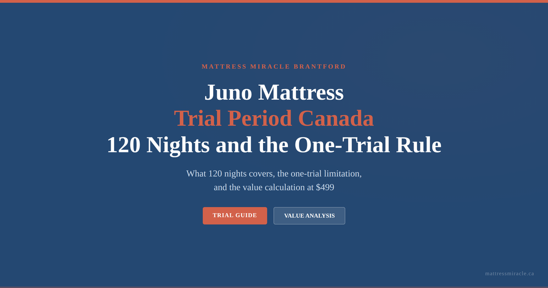 Juno mattress trial period Canada 120 nights and one-trial rule