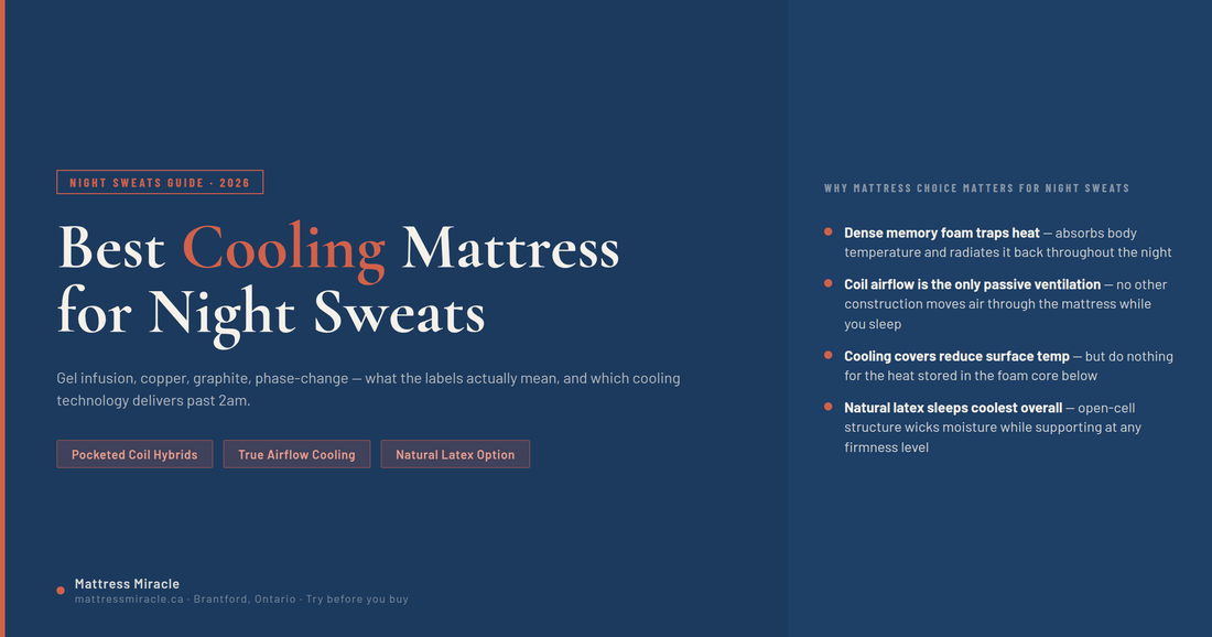 Best cooling mattress for night sweats — Mattress Miracle Brantford buying guide