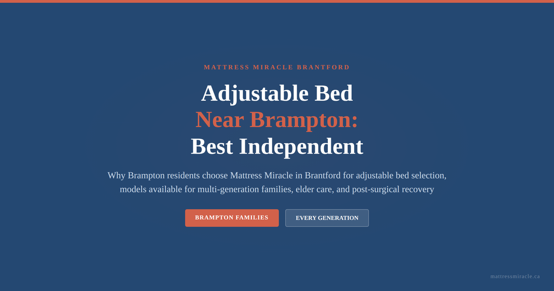 Adjustable bed near Brampton Ontario guide graphic for Mattress Miracle Brantford covering multi-generation families elder care at home and post-surgical recovery
