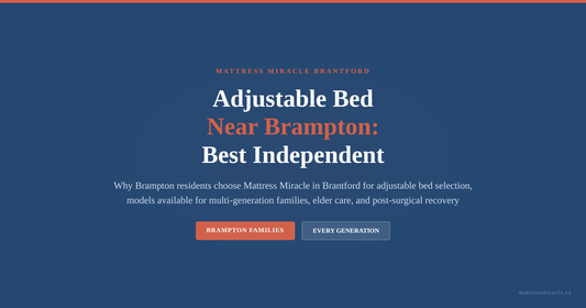 Adjustable bed near Brampton Ontario guide graphic for Mattress Miracle Brantford covering multi-generation families elder care at home and post-surgical recovery