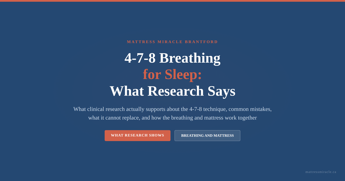 4-7-8 breathing technique sleep research guide graphic for Mattress Miracle Brantford covering what clinical research actually supports and limitations