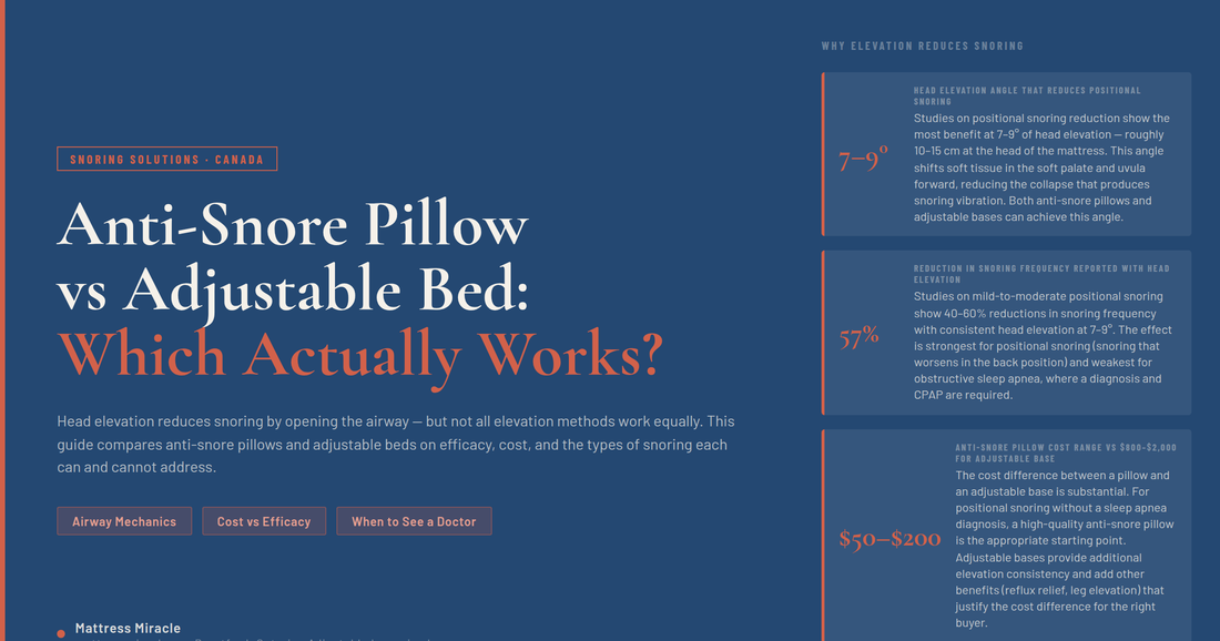 Anti snore pillow vs adjustable bed — which actually reduces snoring comparison