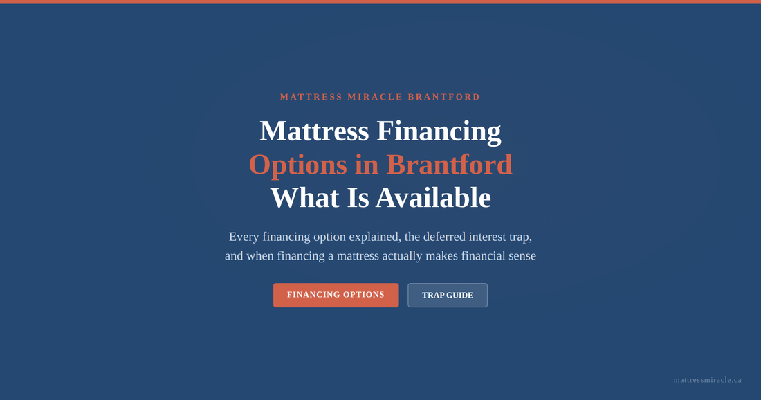 Mattress financing options in Brantford Ontario what is available