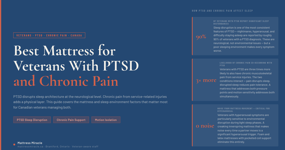 Best mattress for veterans with PTSD and chronic pain in Canada — sleep recovery guide