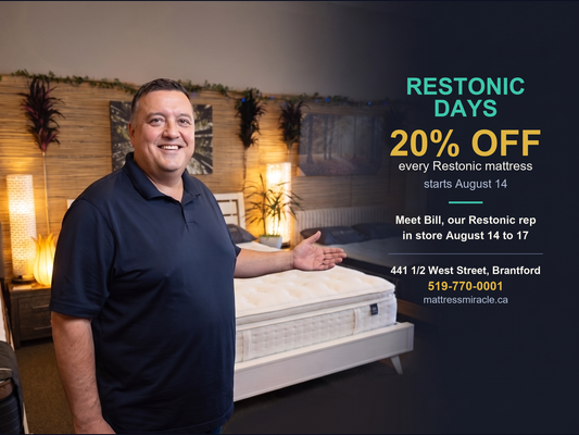 Restonic Days, 20 percent off every Restonic mattress starting August 14, Bill in store August 14 to 17 - Mattress Miracle Brantford