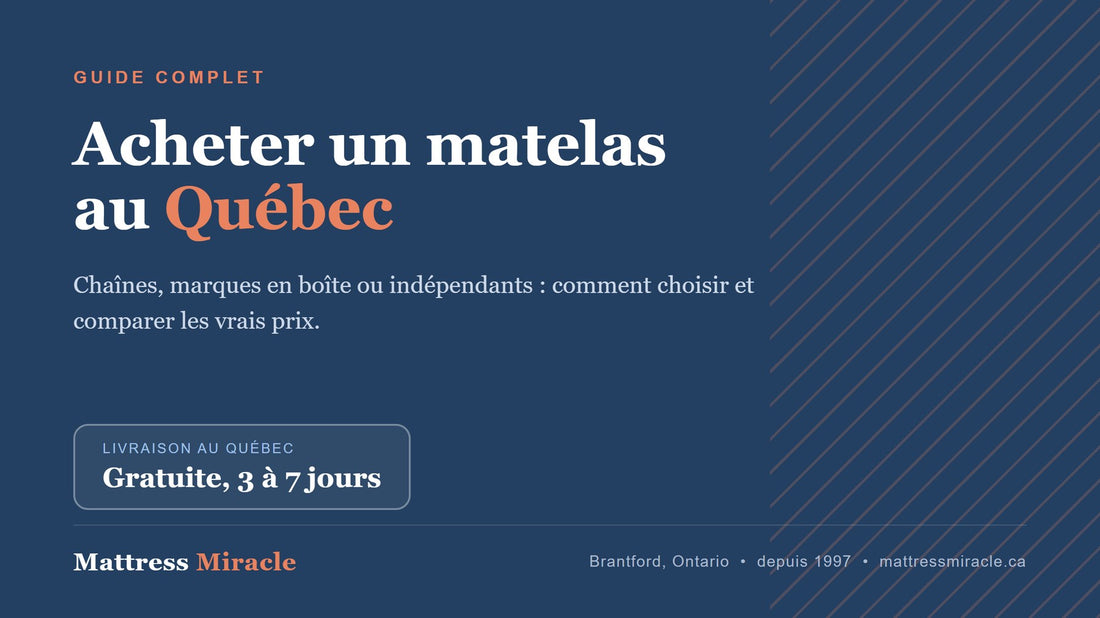 Guide complet pour acheter un matelas au Québec - Mattress Miracle Brantford