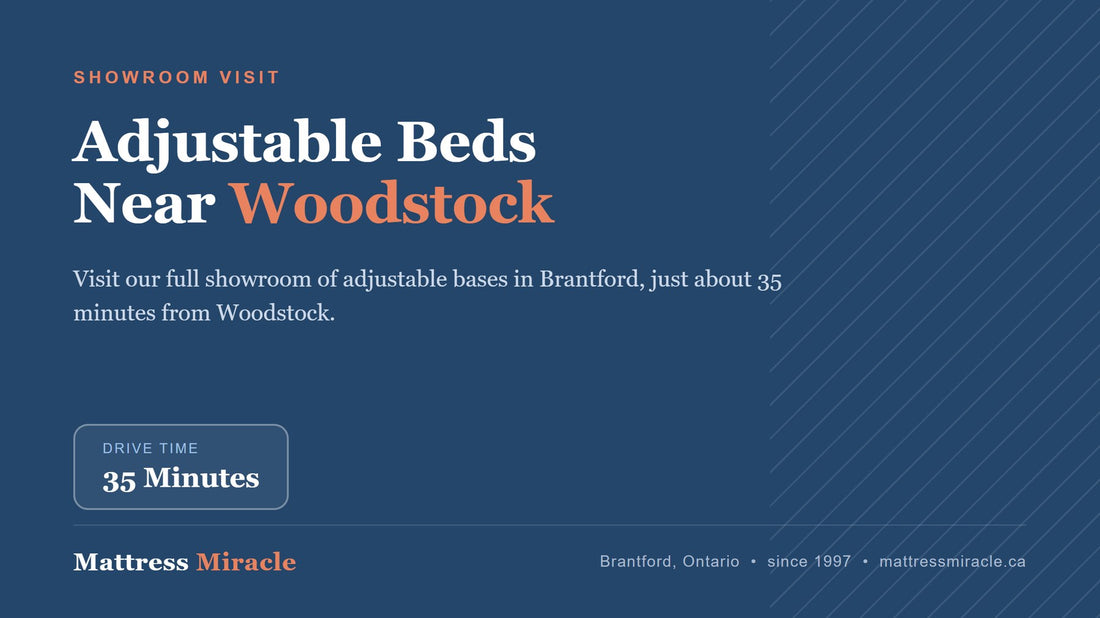 Adjustable Bed Near Woodstock, Ontario: Oxford County Showroom - Mattress Miracle Brantford