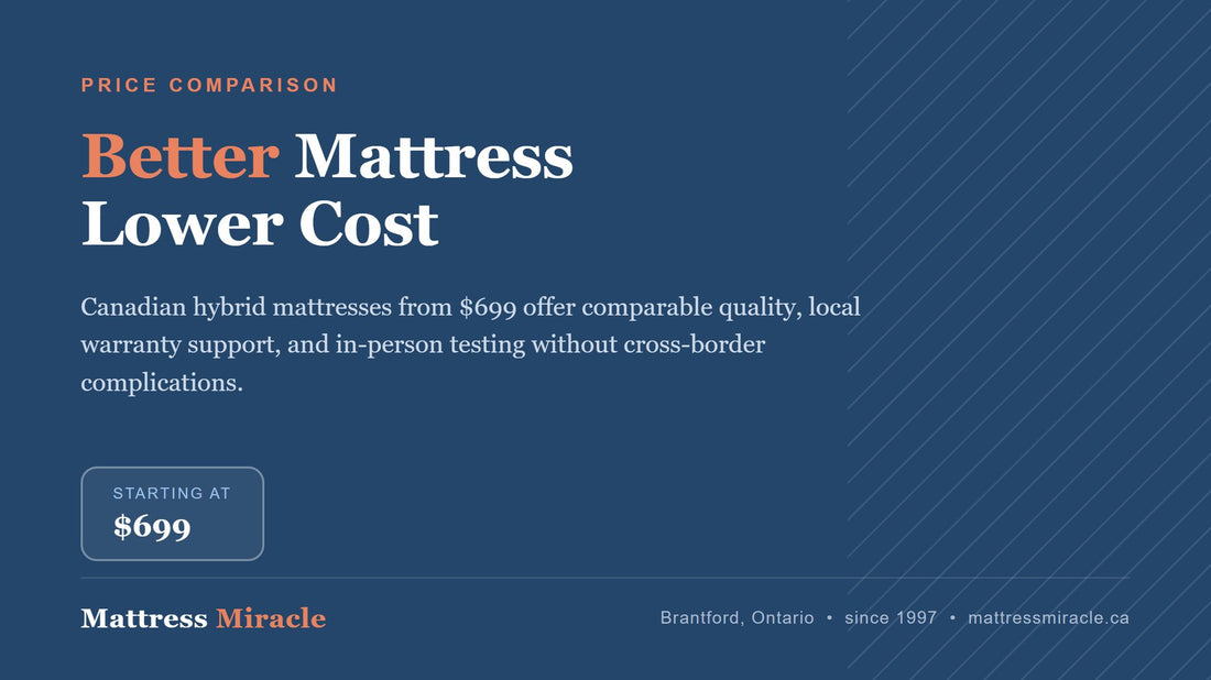 Best Alternative to DreamCloud in Canada - Mattress Miracle Brantford