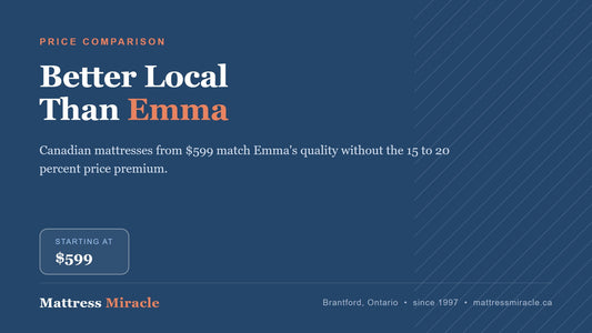 Best Alternative to Emma Mattress in Canada - Mattress Miracle Brantford