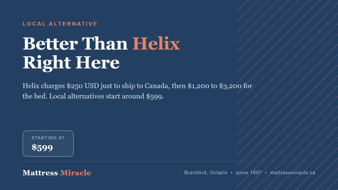Best Alternative to Helix Mattress in Canada - Mattress Miracle Brantford