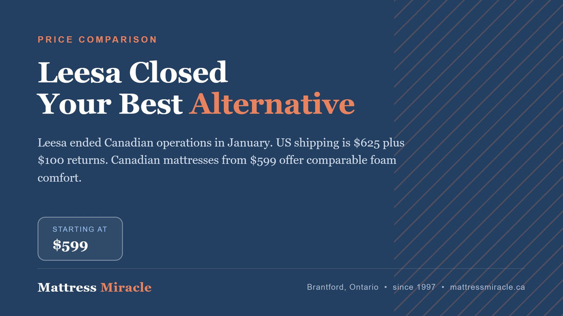 Best Alternative to Leesa Mattress in Canada - Mattress Miracle Brantford