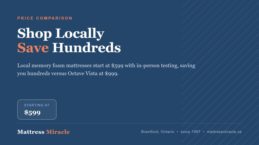 Best Alternative to Novosbed in Canada - Mattress Miracle Brantford
