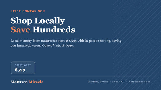 Best Alternative to Novosbed in Canada - Mattress Miracle Brantford