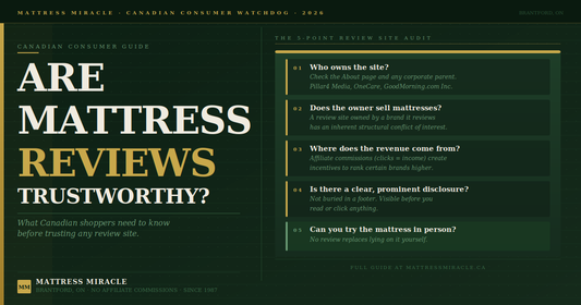 Are Mattress Reviews Trustworthy? A Canadian Guide