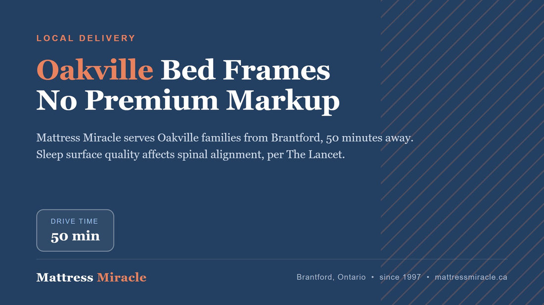 Bed Frames Near Oakville, Ontario: Premium Selection Without the Premium Markup - Mattress Miracle Brantford