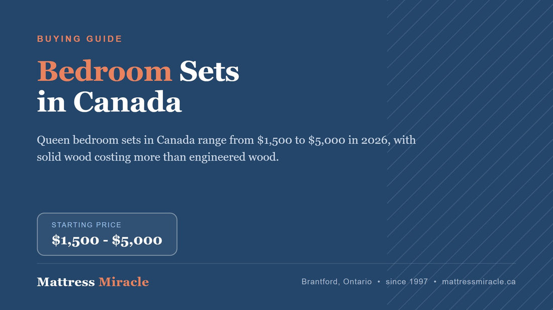 Bedroom Sets Canada: Buying Guide - Mattress Miracle Brantford