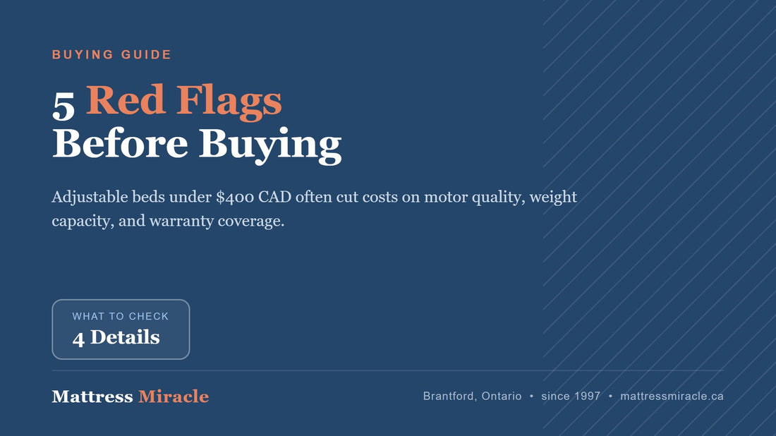 Cheap Adjustable Bed in Canada: 5 Red Flags Before You Buy - Mattress Miracle Brantford