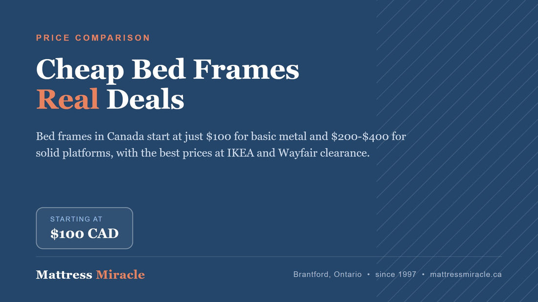 Cheap Bed Frame in Canada: Where to Find Real Deals (Not Fake Sales) - Mattress Miracle Brantford