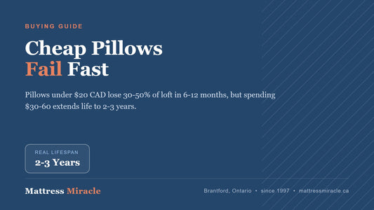 Cheap Pillows in Canada: Do They Actually Hold Up? - Mattress Miracle Brantford