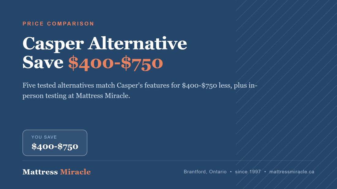 Cheaper Alternative to Casper Canada: The Real Comparison - Mattress Miracle Brantford